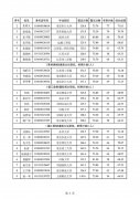 澳门星际网址于6月21日16:00前将扫描件（或照片）发至江苏省委组织部规划办电